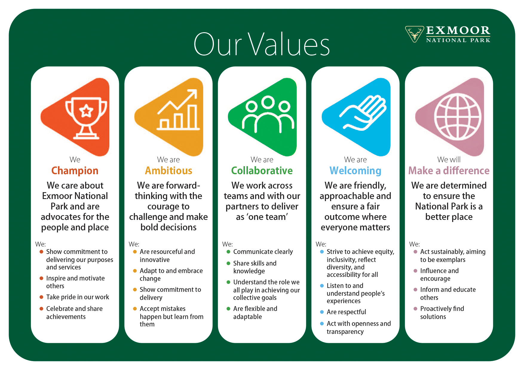 ENPA Values Inforgraphic