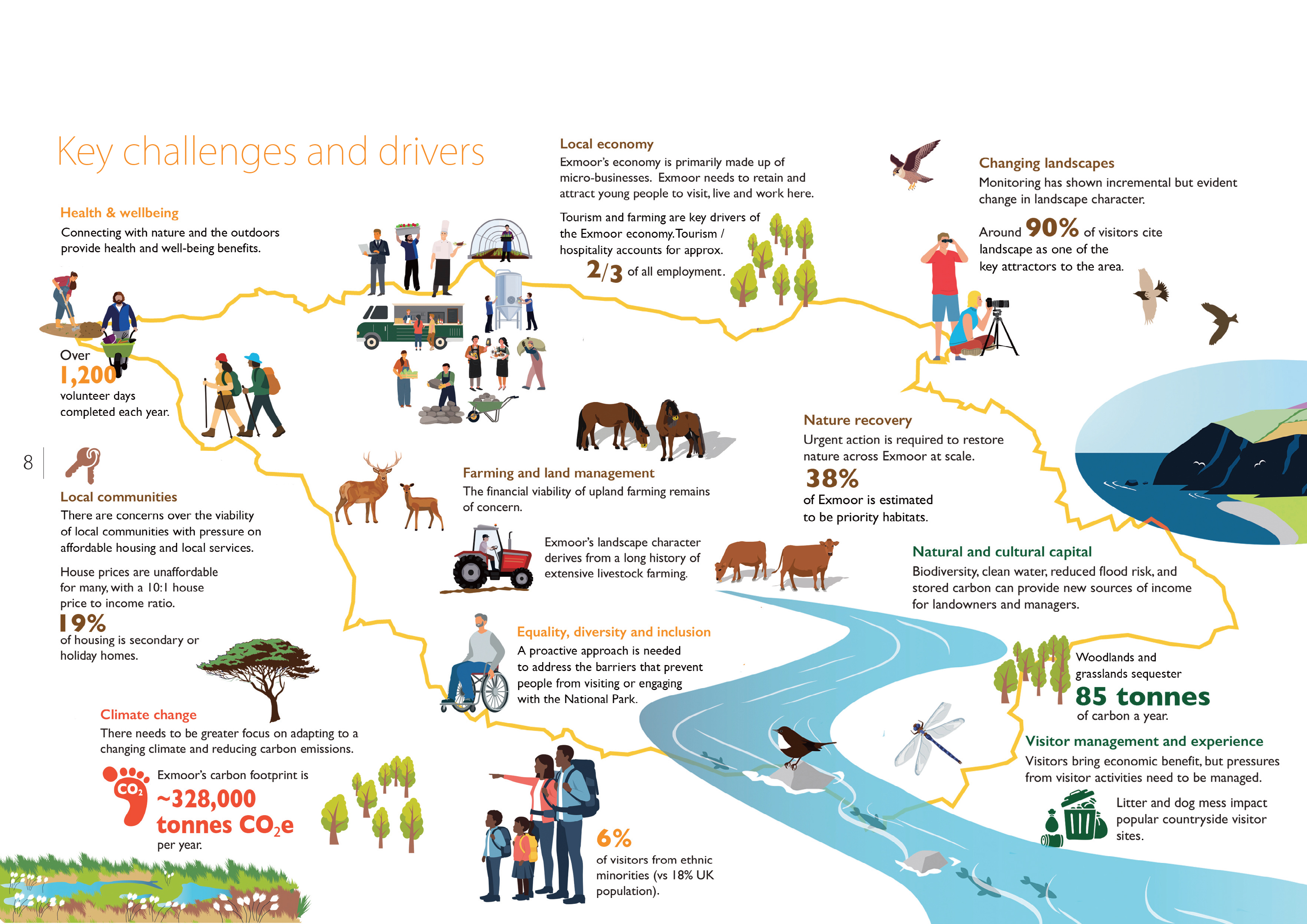 infographic describing key challenges